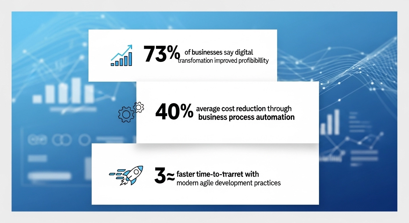 The Impact of Digital Transformation on Business Performance Techhyves