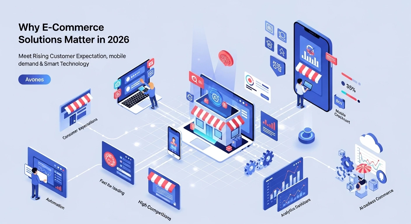 Why Businesses Need E-Commerce Solutions in 2026 - Techhyves